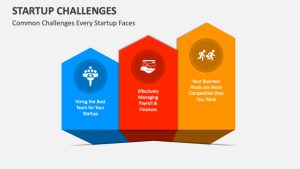 Is Your Startup Team Ready to Tackle the Challenges of 2025?